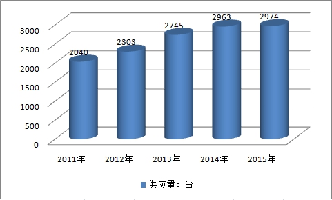 2019中國移動機器人市場規(guī)模趨勢及產業(yè)供給與需求調研分析
