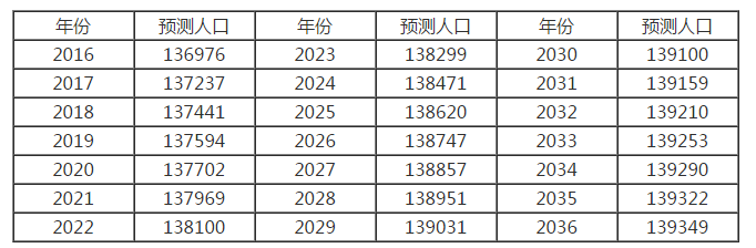中國老齡化人口現(xiàn)狀分析 老齡化帶來的社會(huì)問題